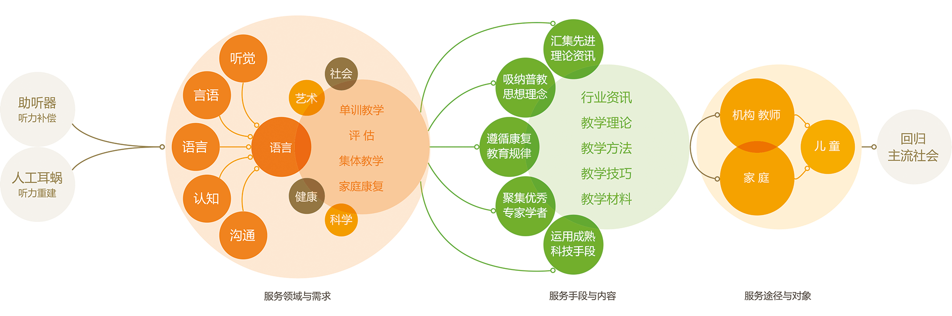 为听力康复行业提供优质服务